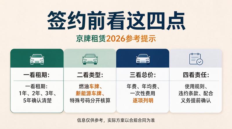 新能源指标获取趋势